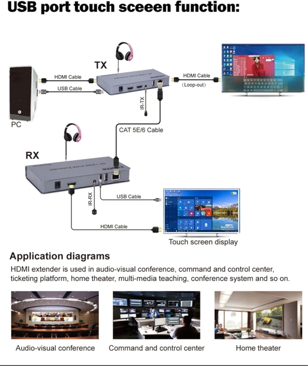 HAING HI-0120-HKE 4K HDMI EXTENDER WITH USB KVM 120M