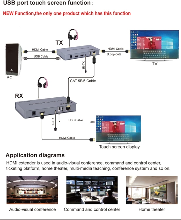 HAING HI-0120-HKE 4K HDMI EXTENDER WITH USB KVM 120M