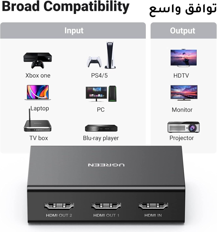 UGREEN 50707-186 HDMI SPLITTER 1 IN 2 OUT MOADELCM 