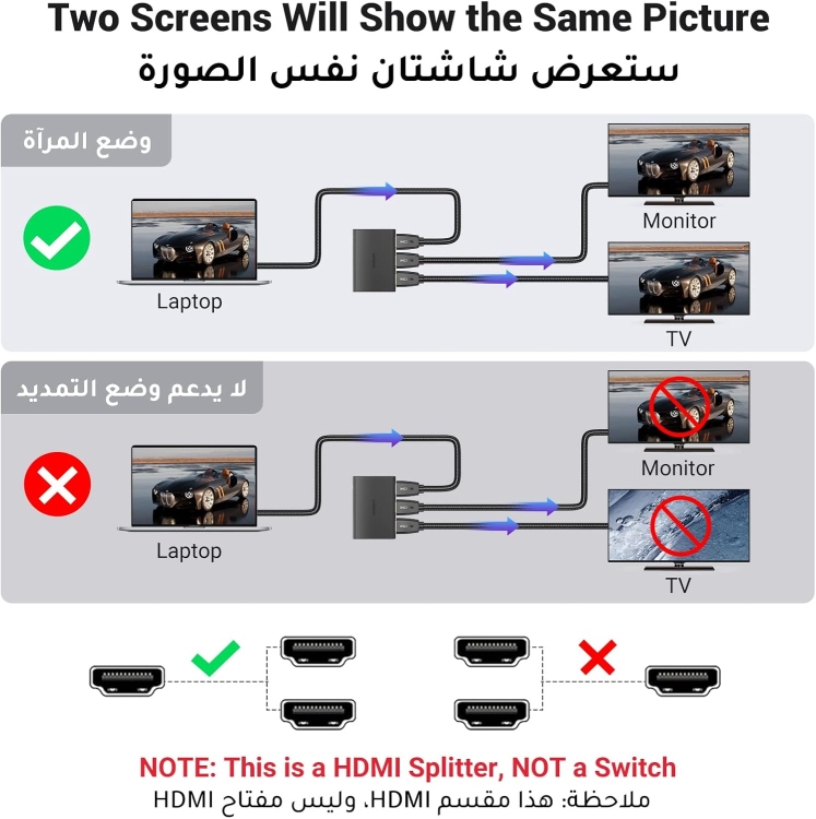 UGREEN 50707-186 HDMI SPLITTER 1 IN 2 OUT MOADELCM 