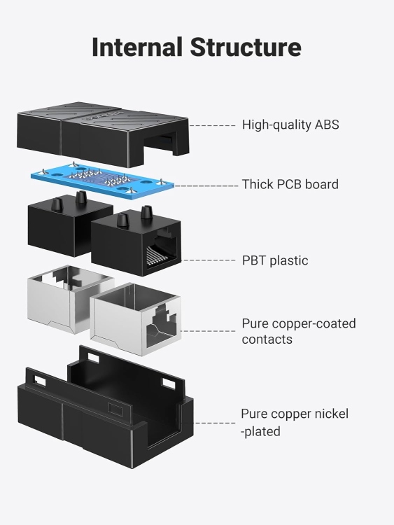 UGREEN RJ45 NETWORK KEYSTONE JACK INLINE COUPLER FEMALE TO FEMALE 1PCS (BLACK) NW114 20390