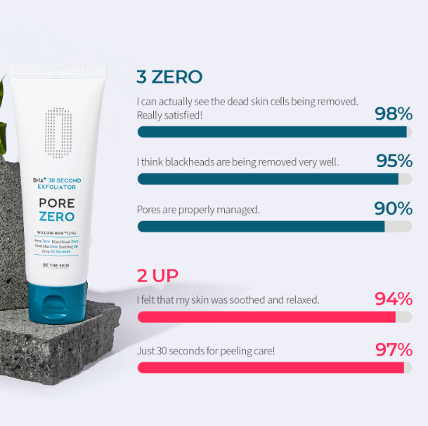 be the skin, BHA+ Pore Zero 30 Second Exfoliator