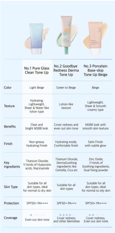 Numbuzin, No.1 Pure Glass Clean Tone Up 
