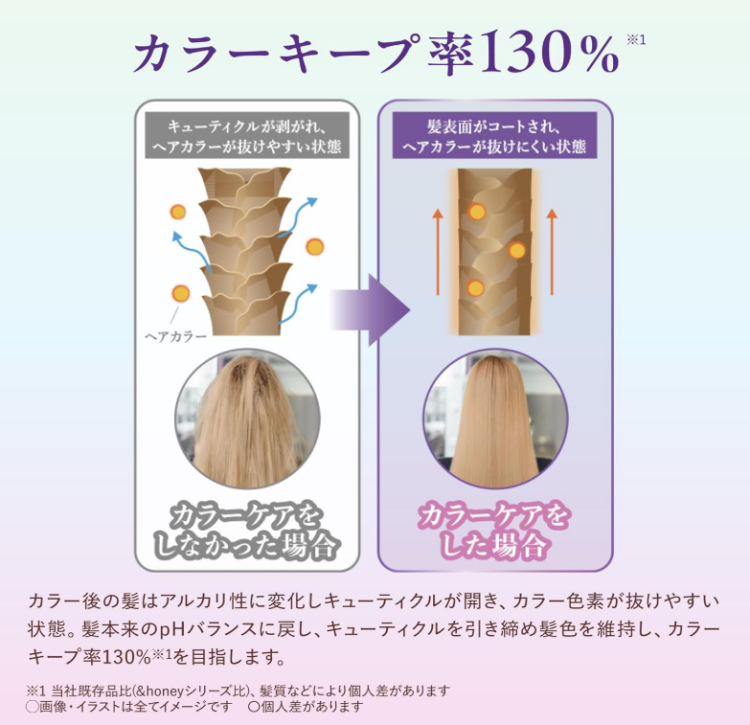 ViCREA, &honey Color Control Repair Hair Treatment  2.0 (Japanese Honey Hair Conditioner) 