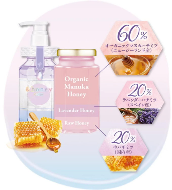ViCREA, &Honey Color Control Repair Bundle