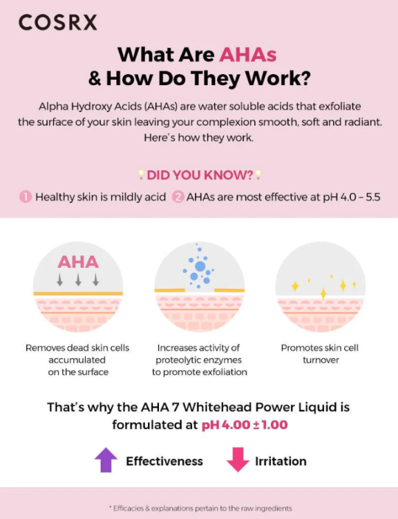 Cosrx, AHA 7 Whitehead Power Liquid (Glycolic acid)