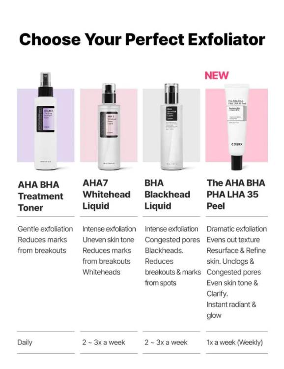 Cosrx, AHA 7 Whitehead Power Liquid (Glycolic acid)