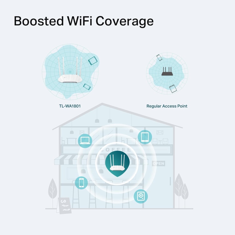 TP-LINK TL-WA1801 AX1800 WIRELESS ACCESS POINT WIFI6