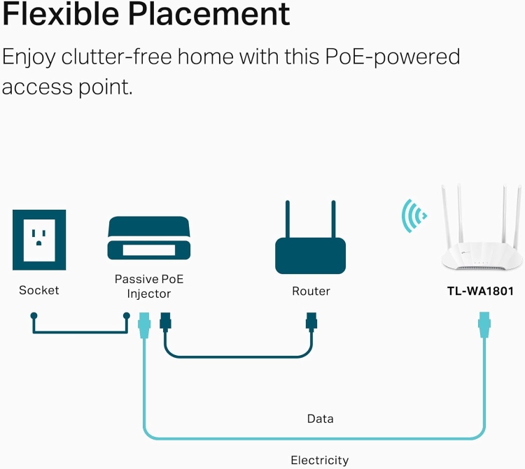 TP-LINK TL-WA1801 AX1800 WIRELESS ACCESS POINT WIFI6