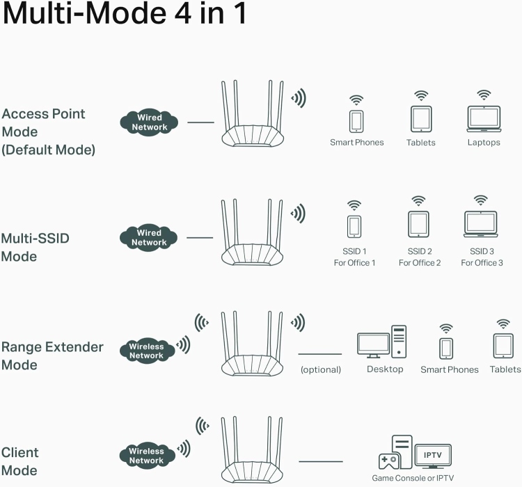 TP-LINK TL-WA1801 AX1800 WIRELESS ACCESS POINT WIFI6