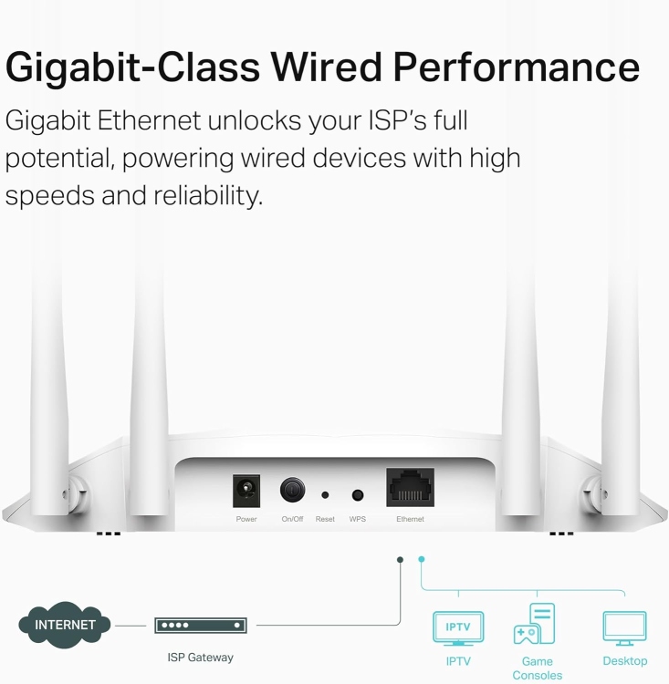 TP-LINK TL-WA1801 AX1800 WIRELESS ACCESS POINT WIFI6