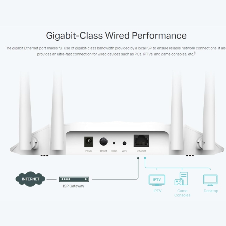 TP-LINK TL-WA1801 AX1800 WIRELESS ACCESS POINT WIFI6