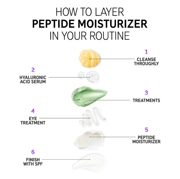 The INKEY List, Peptide Moisturizer 