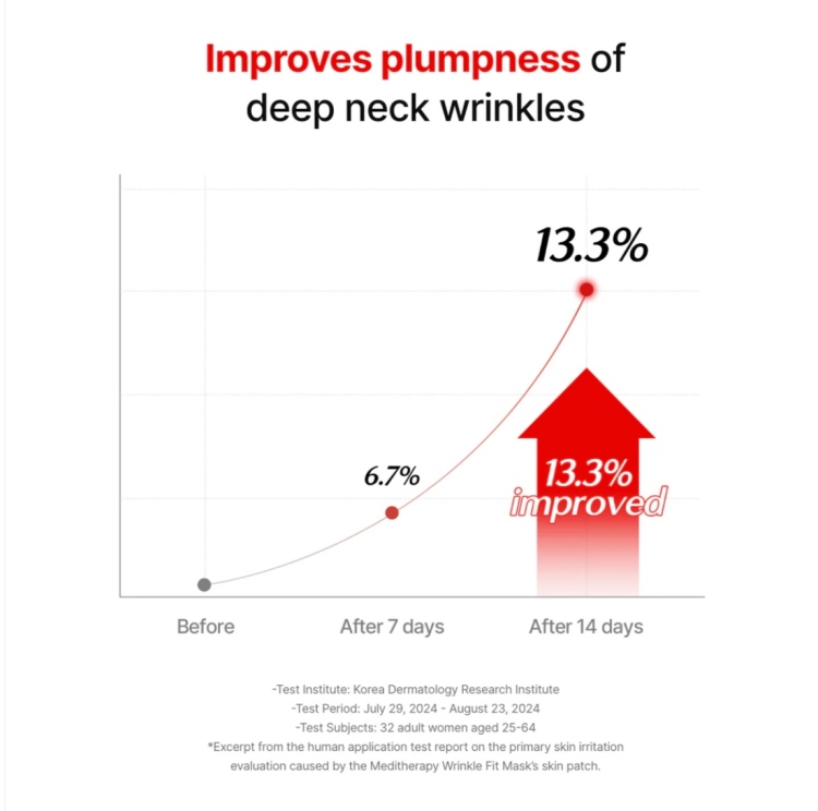 Meditherapy - Wrinkle-Fit Needle