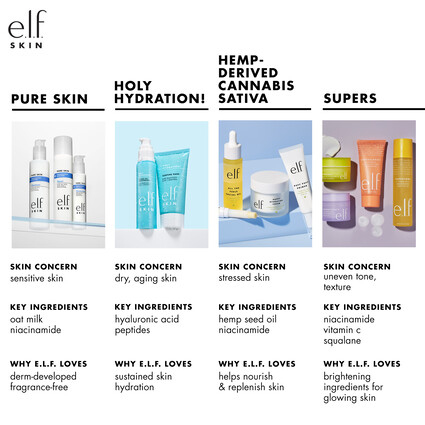 Elf, Holy Hydration! Daily Cleanser