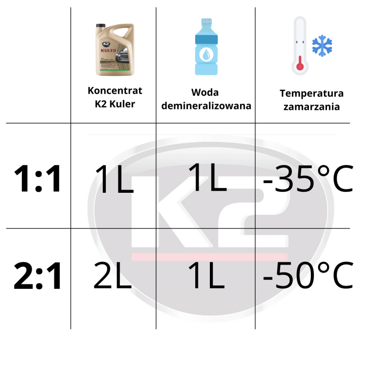 انتي فريز K2 KULER CONCENTRATE GREEN 5 L