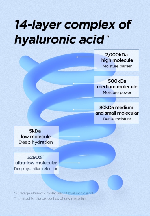 Isntree, Ultra-Low Molecular Hyaluronic Acid Serum