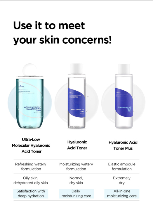 Isntree, Ultra-Low Molecular Hyaluronic Acid Toner