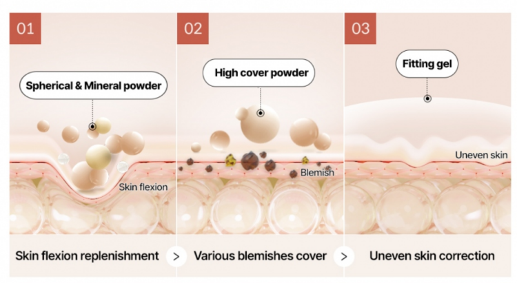 TFIT, Cover Up Pro Concealer 