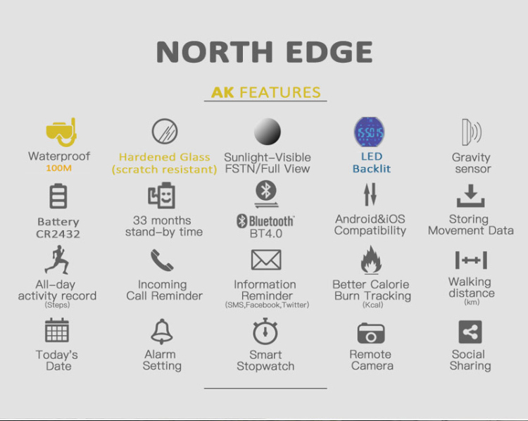 NORTH EDGE AK