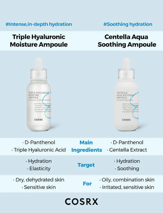 COSRX, Hydrium Triple Hyaluronic Moisture Ampoule