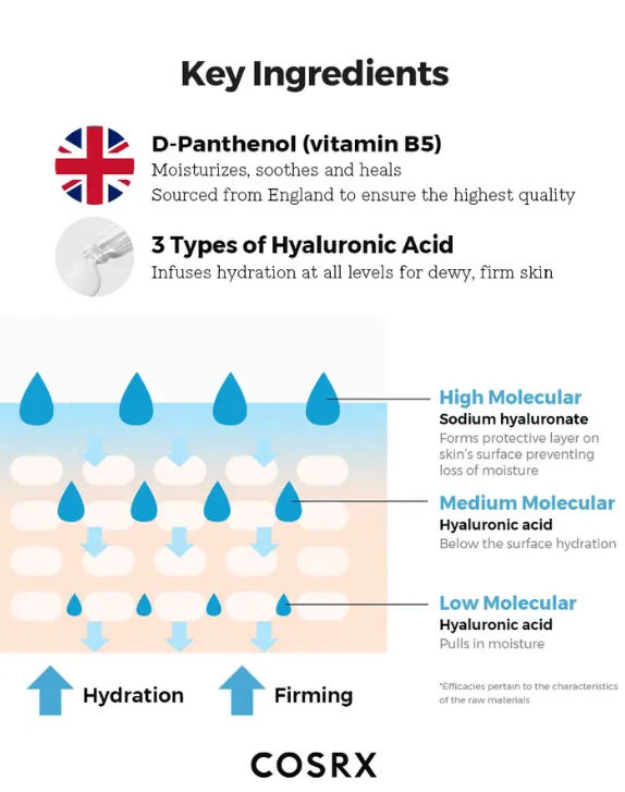 COSRX, Hydrium Triple Hyaluronic Moisture Ampoule
