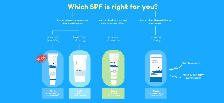 ROUND LAB, Birch Moisturizing Sunscreen SPF 50+, PA++++