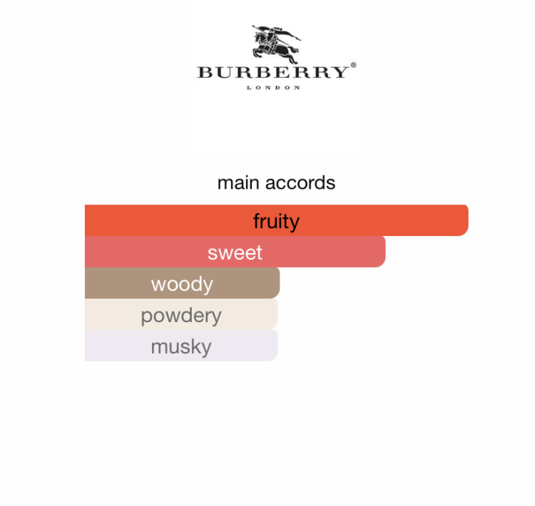 Burberry Her 