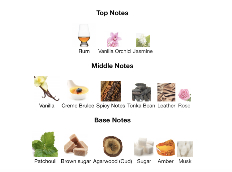 Vanilla Royale Sugared Patchouli | 64 Eau de Parfum Intense