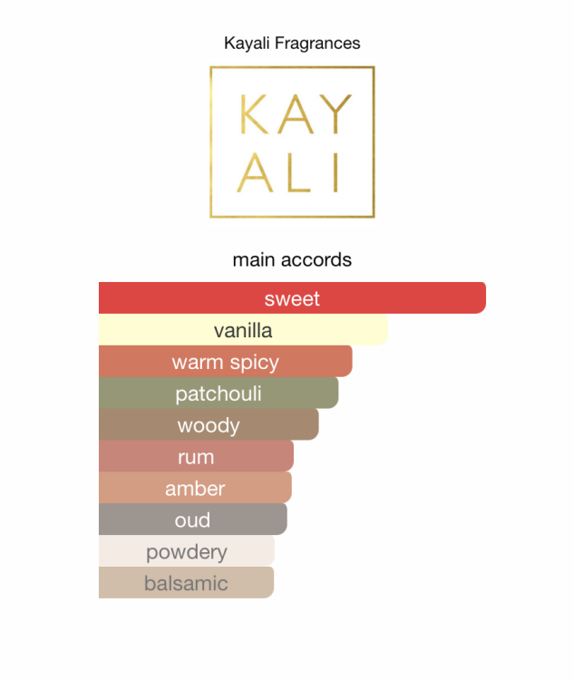 Vanilla Royale Sugared Patchouli | 64 Eau de Parfum Intense