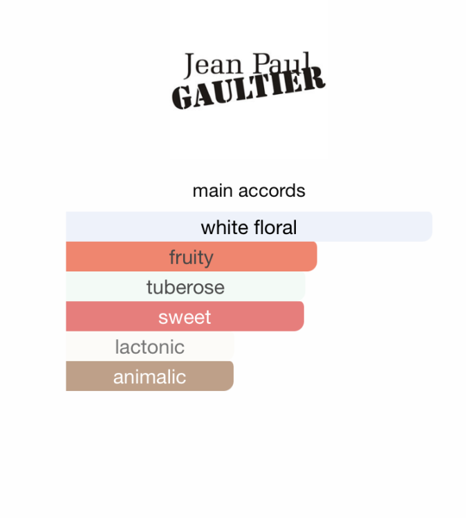 So Scandal! Jean Paul Gaultier 