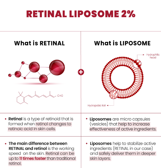 KSECRET, SEOUL 1988 Serum : Retinal Liposome 2% + Black Ginseng