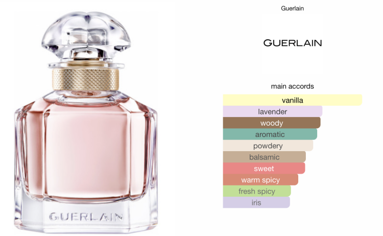 Mon Guerlain Perfume 