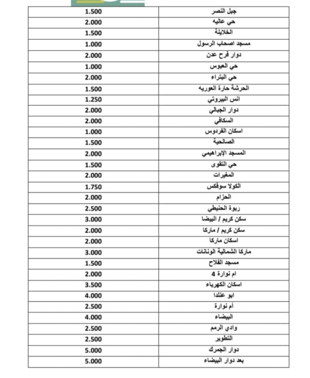 اسعار التوصيل  شامل جميع المناطق 