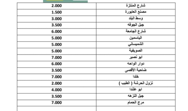 اسعار التوصيل  شامل جميع المناطق 