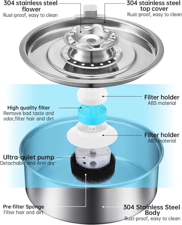 Cat Water Fountain  Stainless Steel 2.0L/67oz Automatic Circulating Pet Water Pet Water Fountain Ultra-Quiet Pump with Light Cat Fountain Suitable for Dog Cat and Puppy