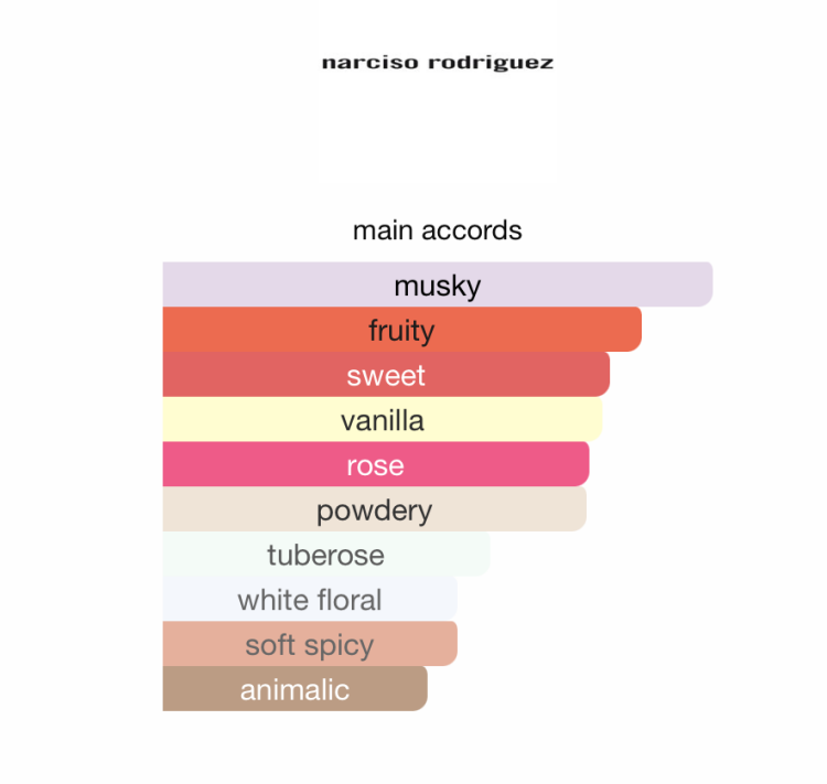 Narciso Musc Noir Rose 
