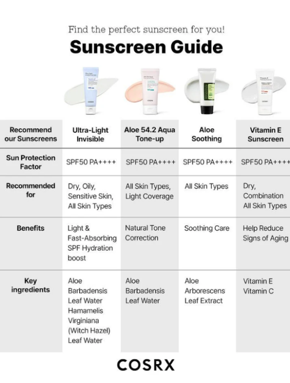COSRX, Ultra Light Invisible Sunscreen