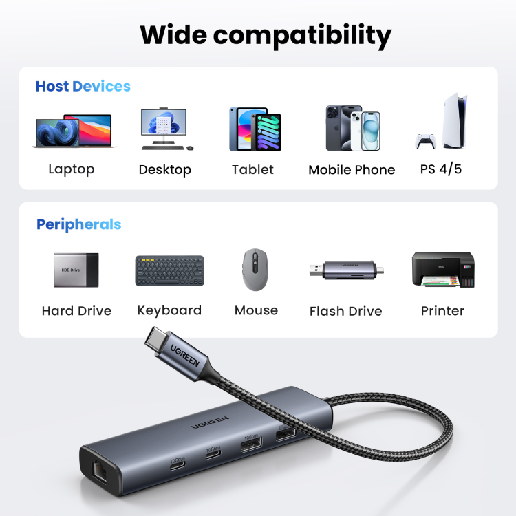  UGREEN 45320 6-IN-1 USB 3.2 C TO USB-A 3.2+USB-A 2.0+2* USB-C 3.2 CONVERTER + GIGABIT WITH USB-C POWER PORT