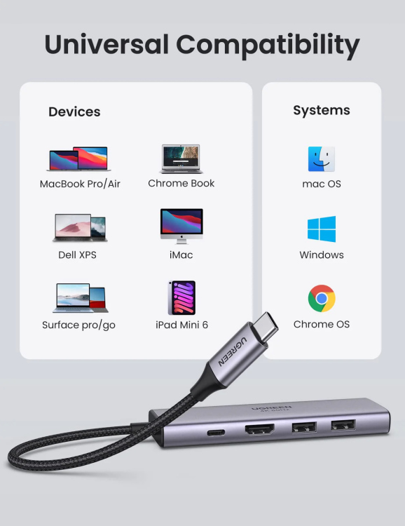  UGREEN 35999 6-IN-1 USB-C TO HDMI 4K@60HZ + 2*USB-A 3.2+2*USB 3.2 C+PD POWER CONVERTER