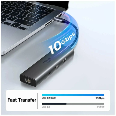  UGREEN 45000 6-IN-1 USB-C TO HDMI+2*USB-A 3.2 +1*USB 3.2 C+RJ45+PD POWER CONVERTER