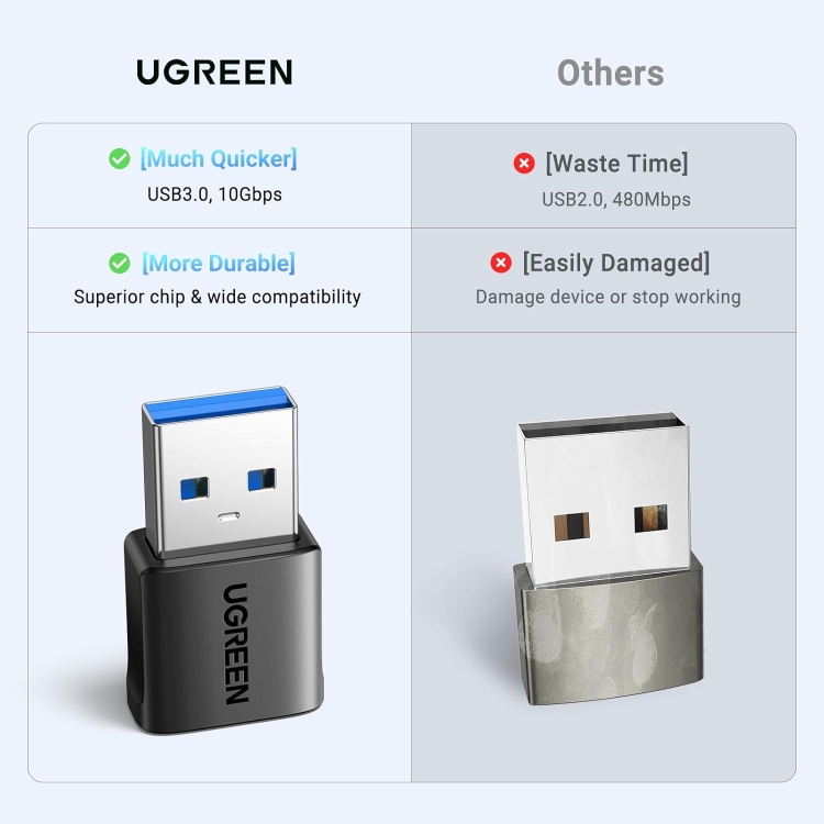 UGREEN 45299 USB-C FEMALE TO USB-A MALE ADAPTER SET 3-PACK
