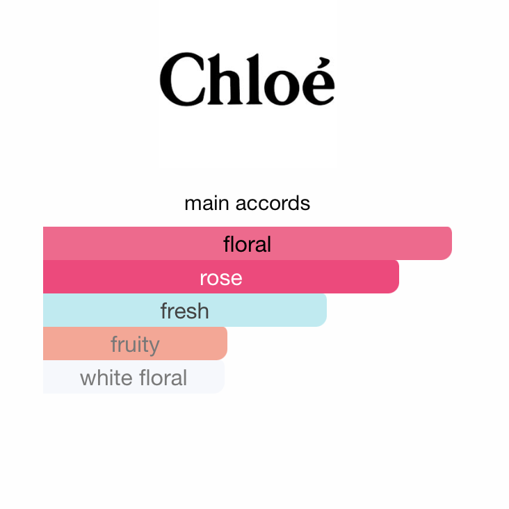 Chloe Eau De Parfum 