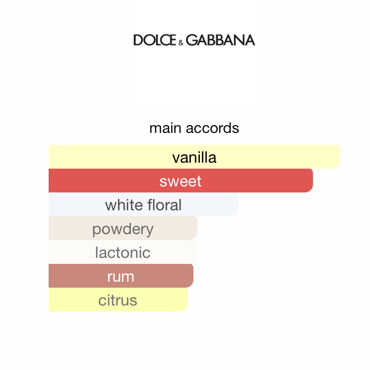 Dolce & Gabbana Devotion
