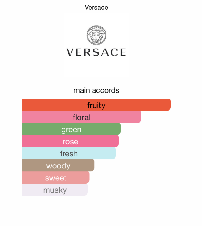 Versace Pour Femme Dylan Blue