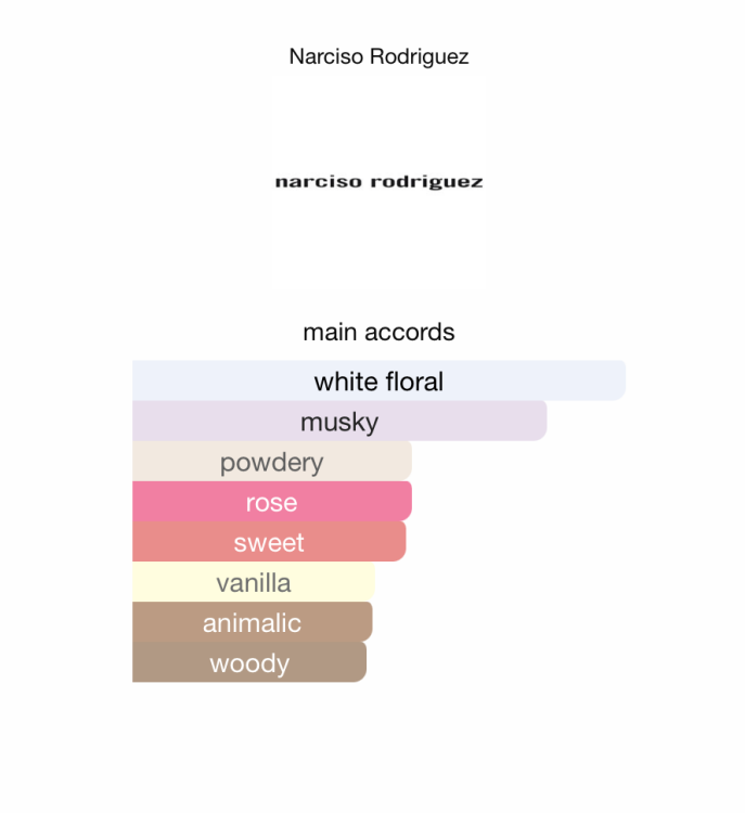 Narciso Rodriguez For Her Musc Nude