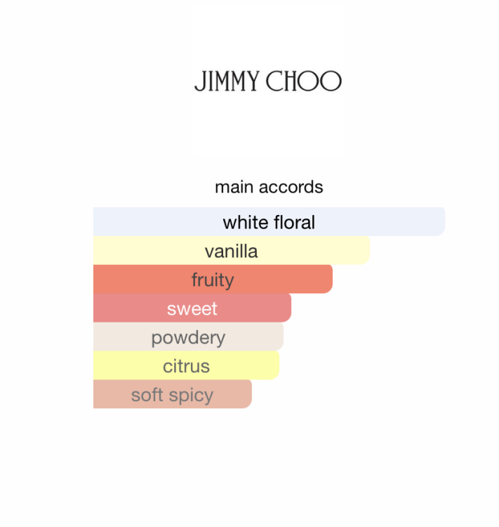 I Want Choo Jimmy Choo