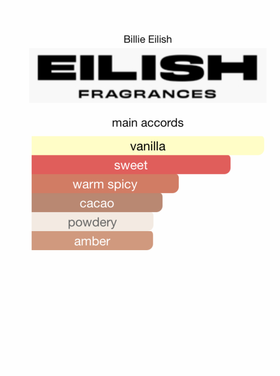 Billie Eilish perfume 