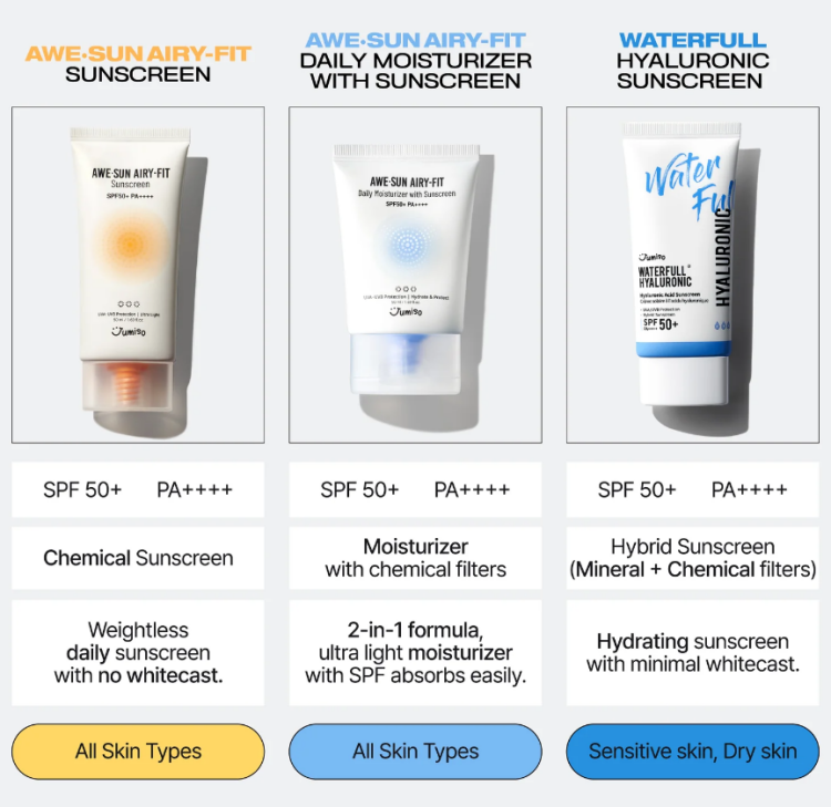 ‏JUMISO, AWE⋅SUN AIRY-FIT Sunscreen SPF50+ PA++++ 