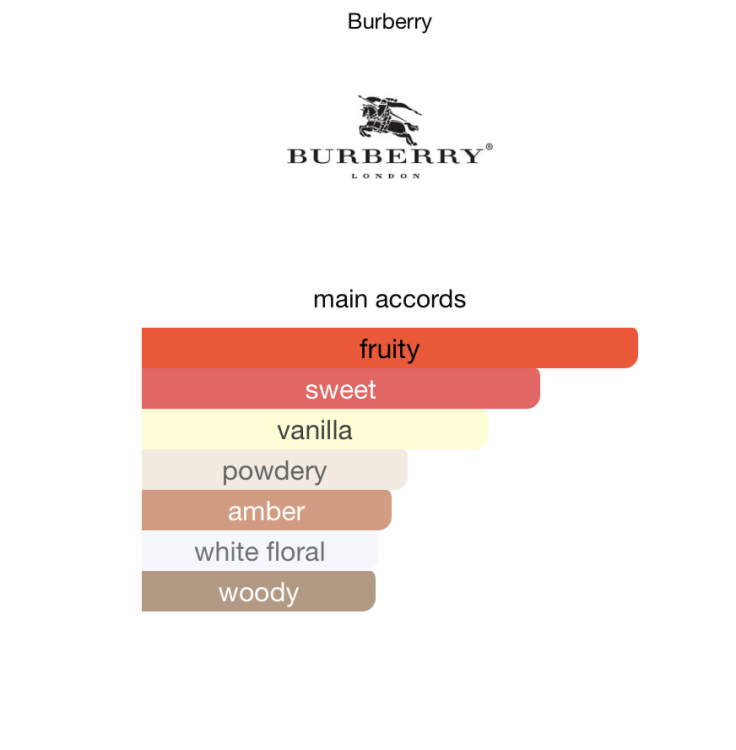 Burberry Her Elixir de Parfum 